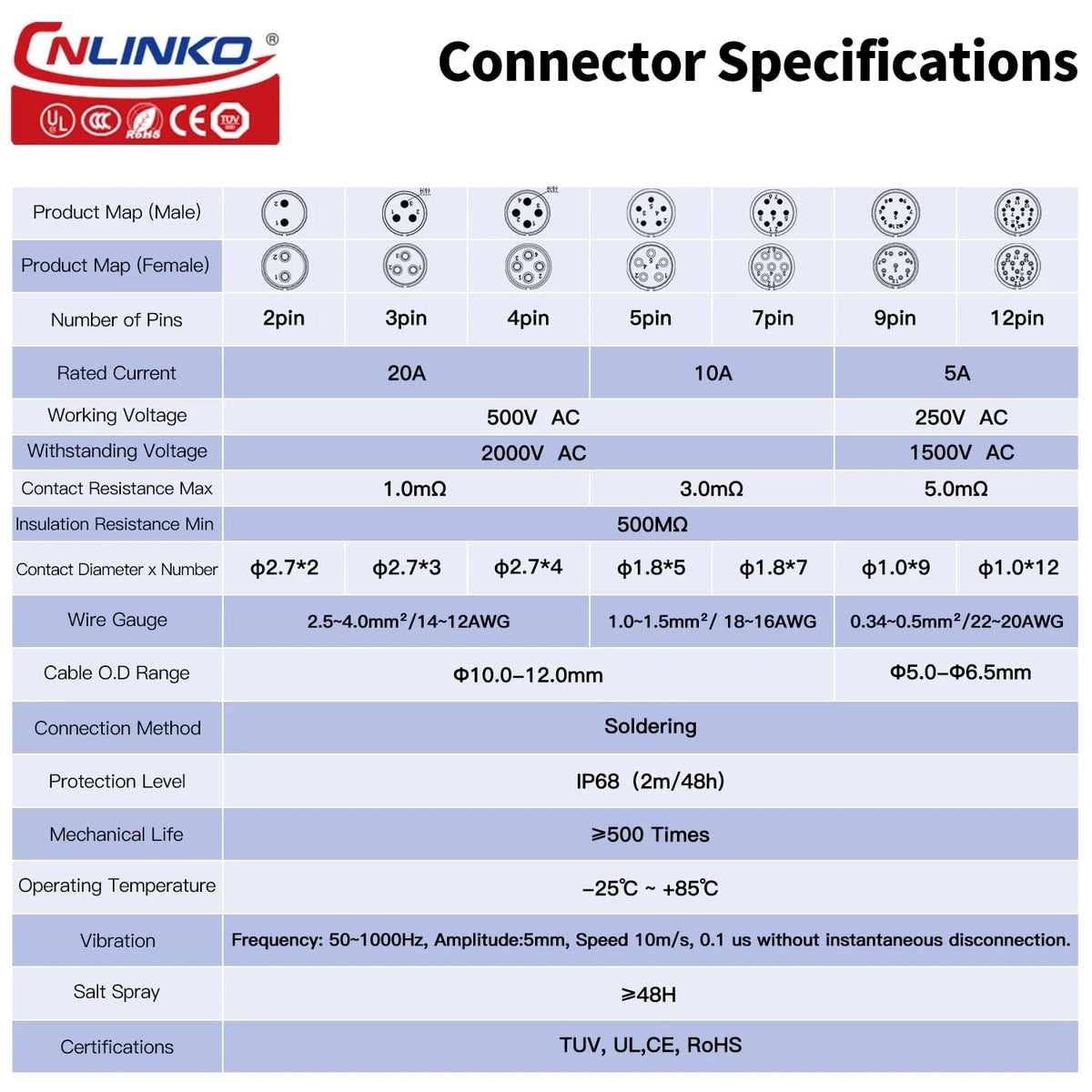 CNLINKO LP-20 Industrial Waterproof Connector IP68 Circular 7 PIN
