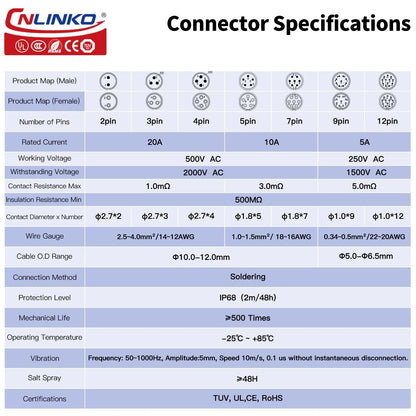 CNLINKO LP-20 Industrial Waterproof Connector IP68 Circular 7 PIN