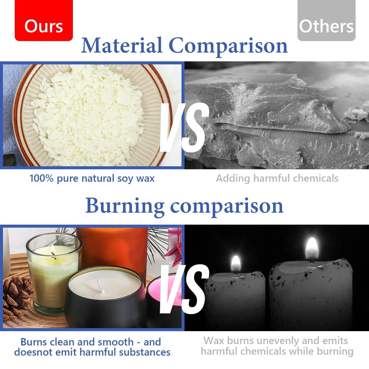 SAEUYVB Candle Making Kit Supplies, Natural Wax for 80oz, 80oz kit