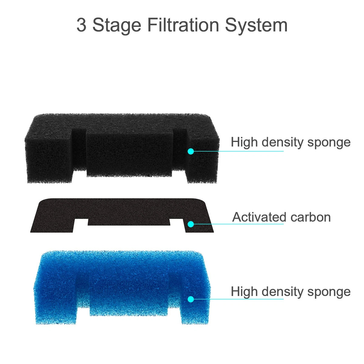 Wonder Creature Cat Fountain Filter Replacement, Upgraded Black and blue