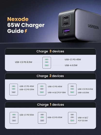 UGREEN 65W USB C Charger Block, Nexode 3-Port GaN Fast Type C Charger, Black