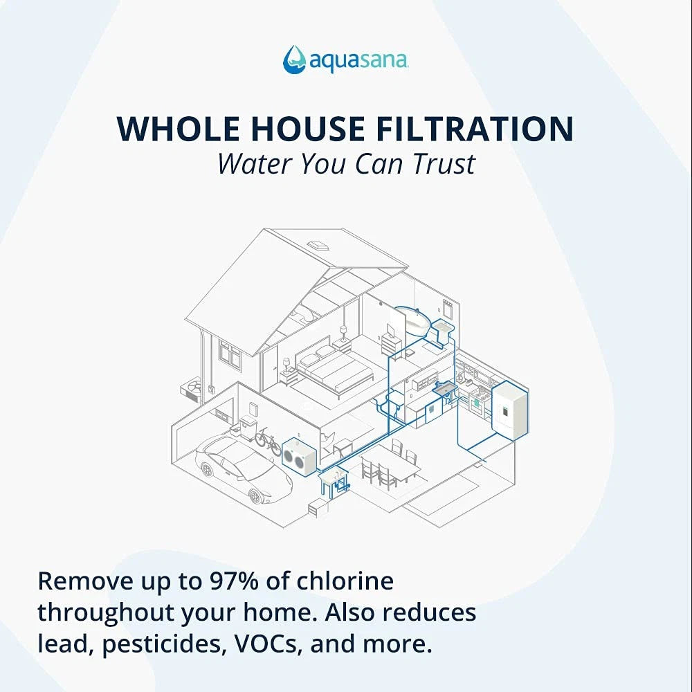 Aquasana Whole House Replacement Pre-Filters | 4 Count 10” Pre-filters, White