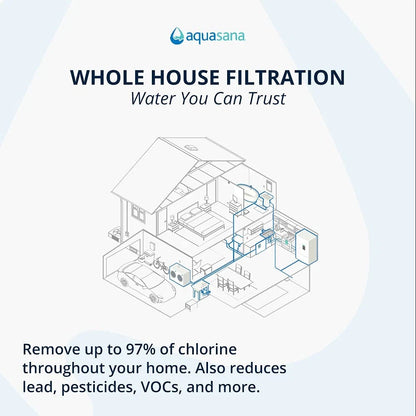 Aquasana Whole House Replacement Pre-Filters | 4 Count 10” Pre-filters, White