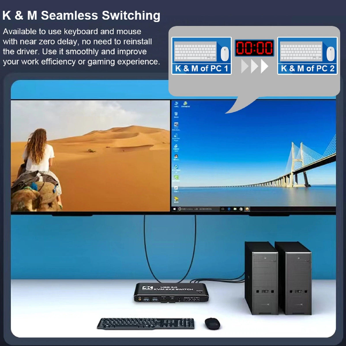 2 in 2 out Dual Monitor HDMI KVM Switch Display USB 3.0 HDMI KVM Switch