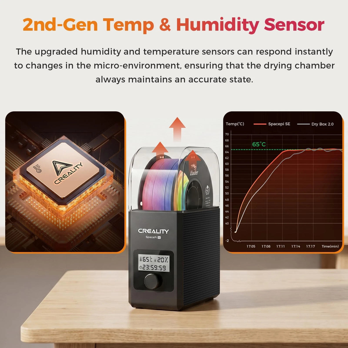 Creality 2026  Upgrade Filament Dryer Box 2.0, 2.0