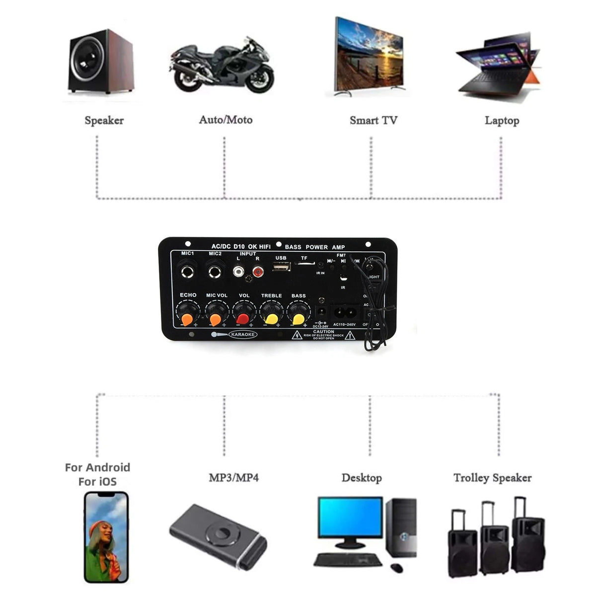 High Quality Amplifier Board Bluetooth 5.0 Audio Equipment Widely Applicant