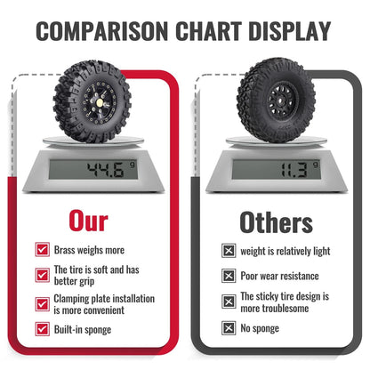 HobbyPark Brass 1.0 Beadlock Wheels and Tires for Traxxas TRX4M Medium