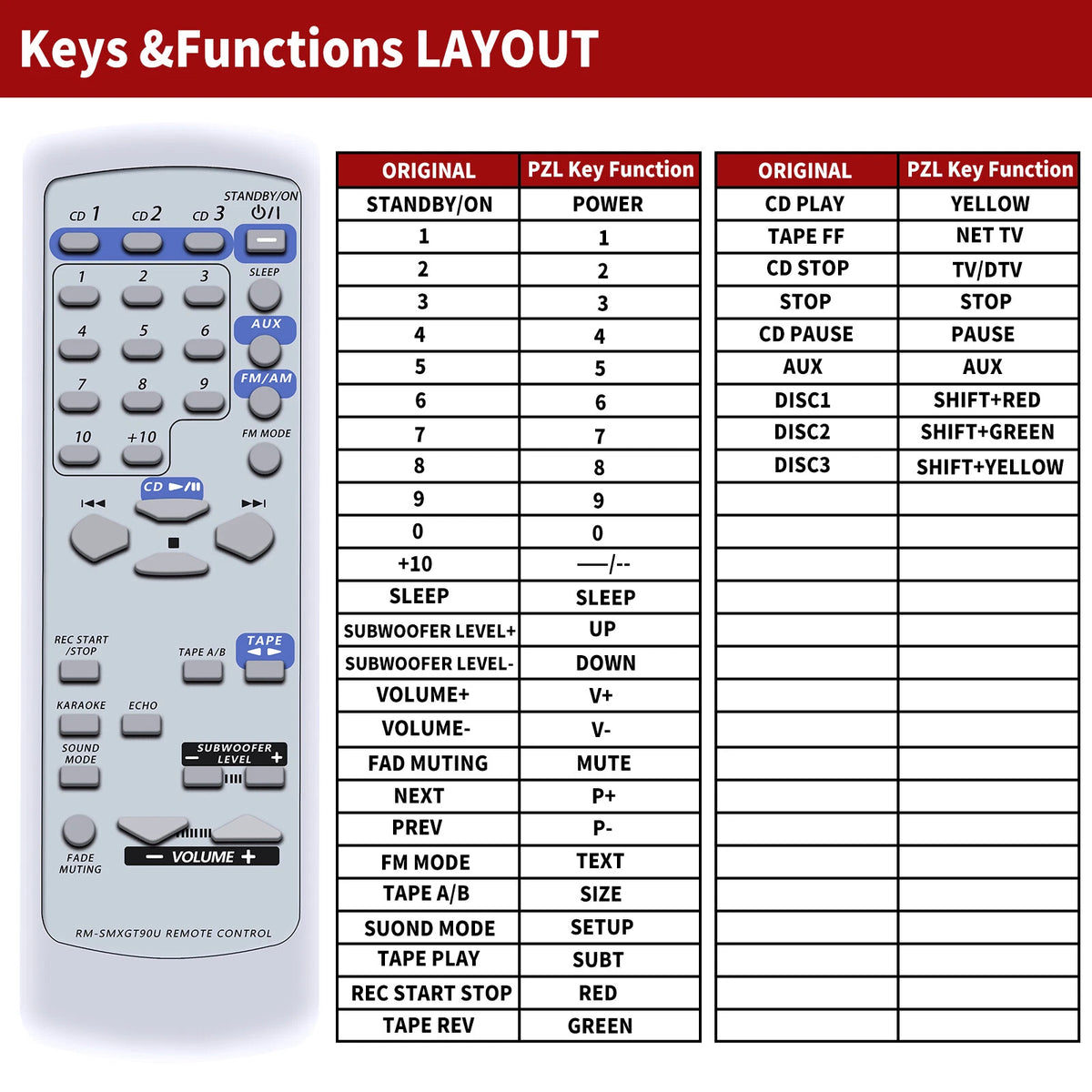 RM-SMXGT90A RM-SMXGT90U Remote Control For JVC Audio System MXG70 MXGT80 MXGT90