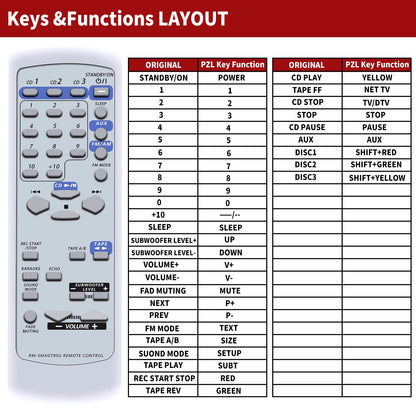 RM-SMXGT90A RM-SMXGT90U Remote Control For JVC Audio System MXG70 MXGT80 MXGT90