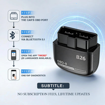 Feronix B26 Bluetooth OBD2 Scanner for iOS & Android - Subscription-Free...