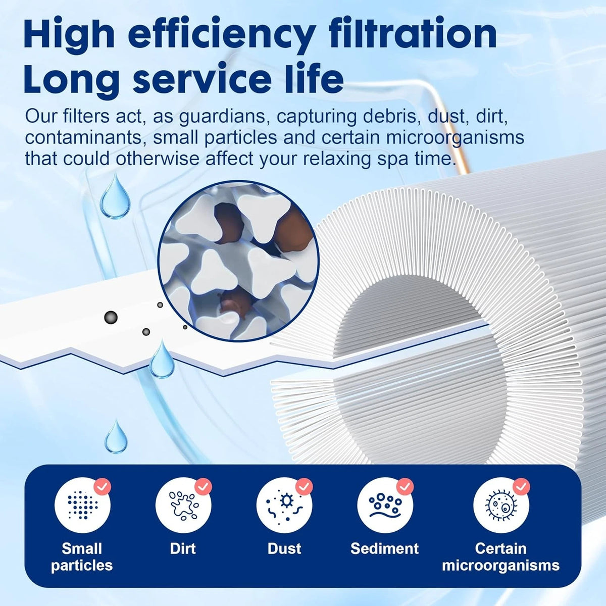 Hot Tub Filter Cartridge Replacement with Unicel 4CH-949 Filbur FC-0172 (1 PC)
