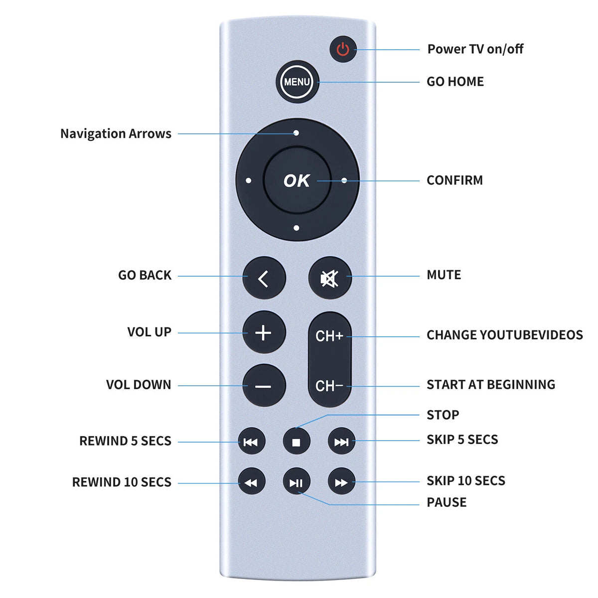 Universal Remote For Apple TV 4K/ Gen 1 2 3 4/ HD A2843 A2737 A2169 A1842 A1625