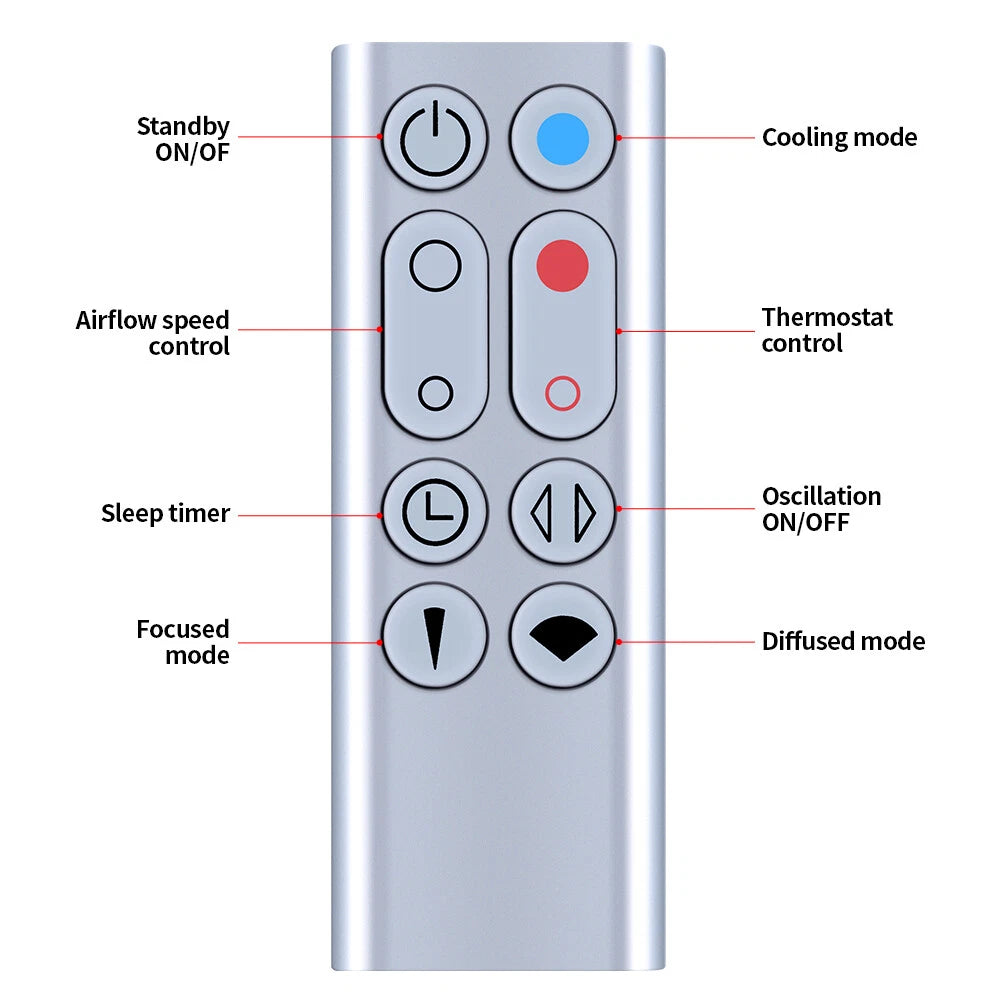 Remote Control For Dyson AM09 HP00 HP01 Pure Hot+Cool Link Desk Air Purifier