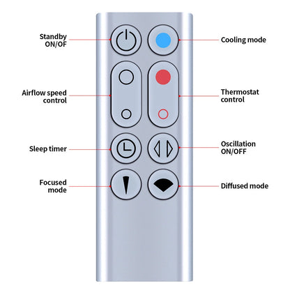 Remote Control For Dyson AM09 HP00 HP01 Pure Hot+Cool Link Desk Air Purifier