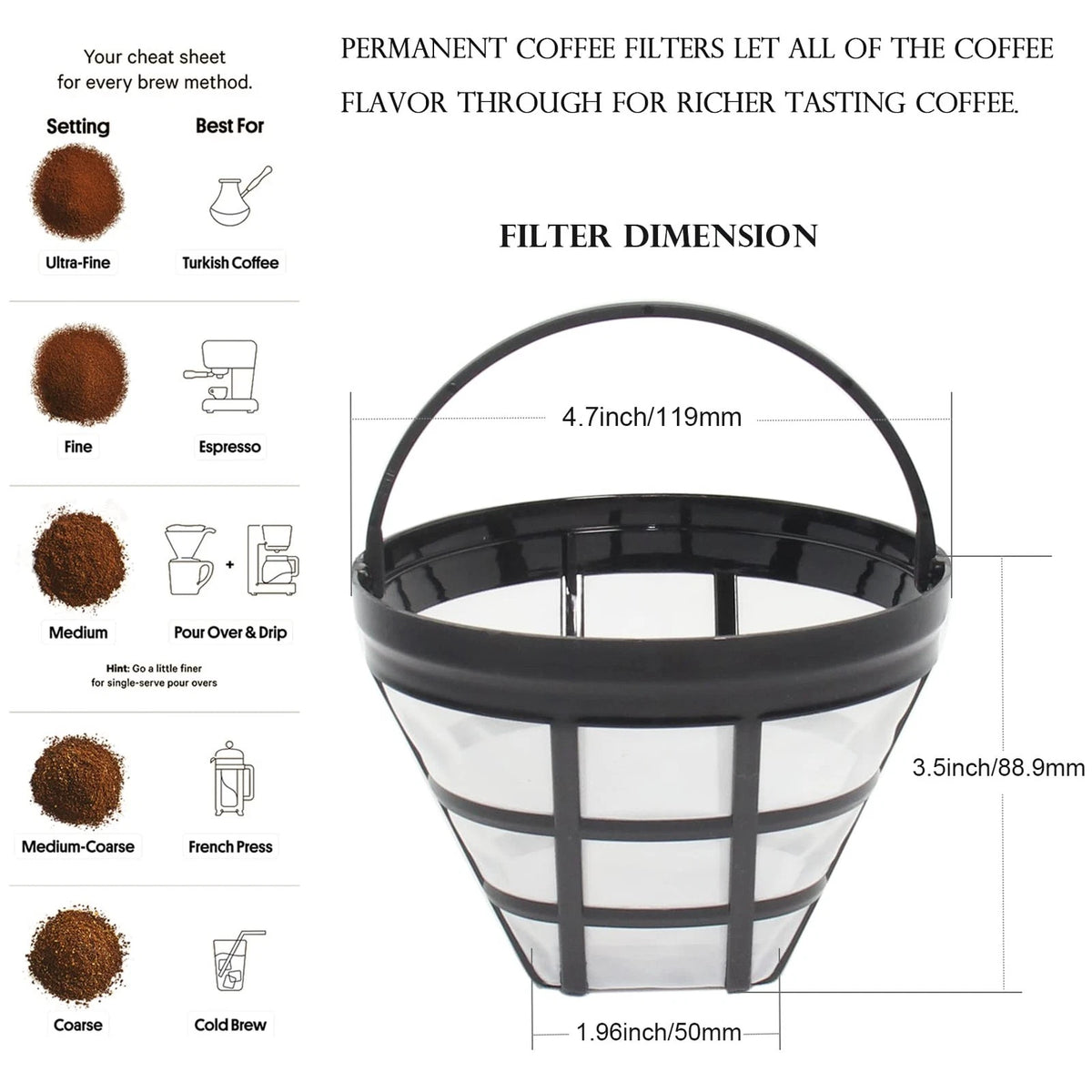 Cestlaive (4-Pack) No.4 Cone Reusable Replacement Coffee Maker #4, Black