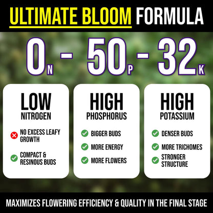 Bloom Booster Flowering Enhancer & Heavy Harvests – High-Density PK Formula...
