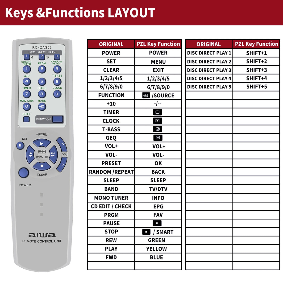 RC-ZAS02 Remote Control For Aiwa CXNA111U CXNAJ20 CXNAJ54 CXNAJ310 CXNAJ500
