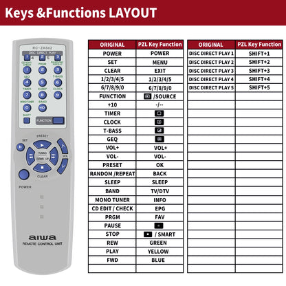 RC-ZAS02 Remote Control For Aiwa CXNA111U CXNAJ20 CXNAJ54 CXNAJ310 CXNAJ500