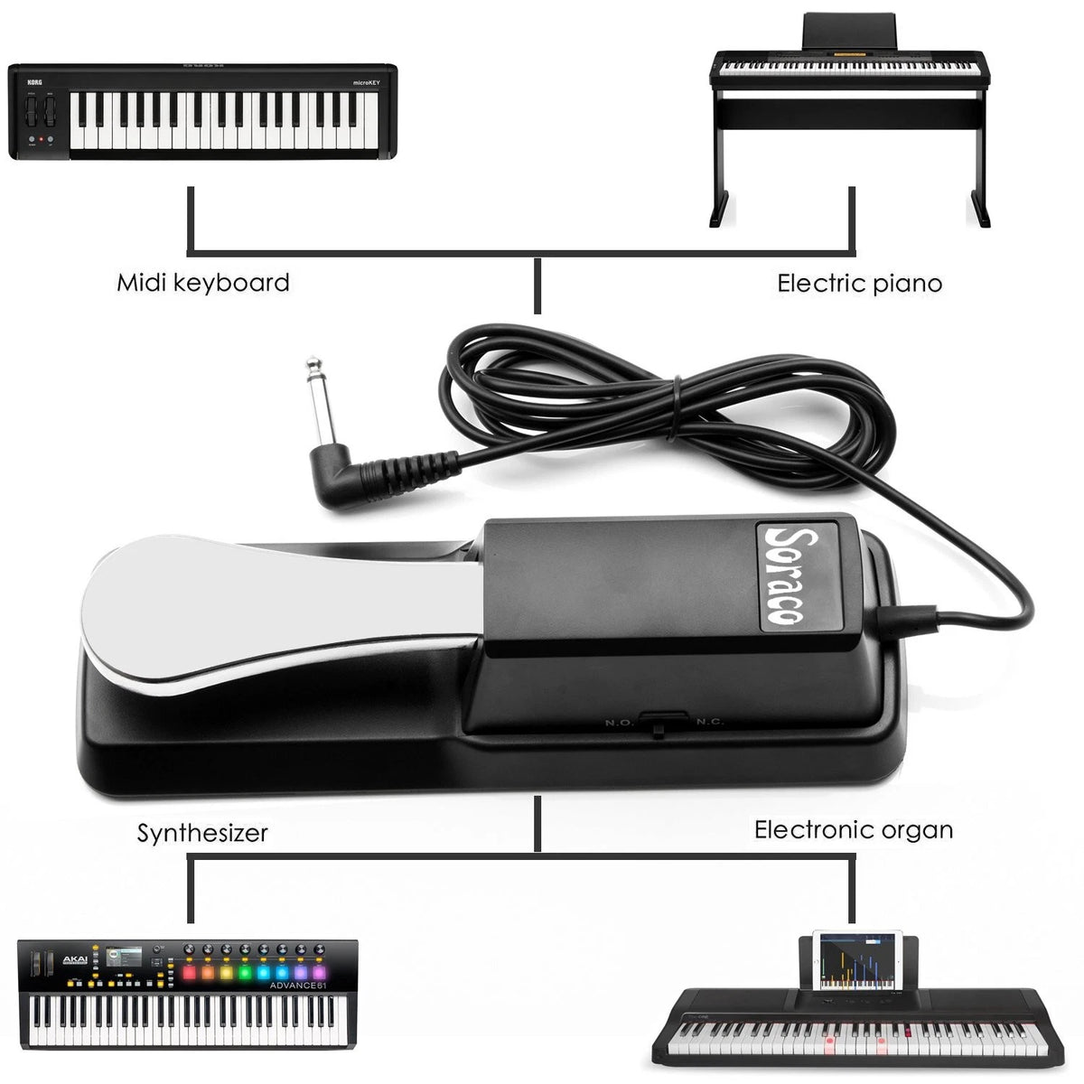 Soraco Sustain Pedal 2.85 inches (W) x 2 (L) x 9.1 (H), black