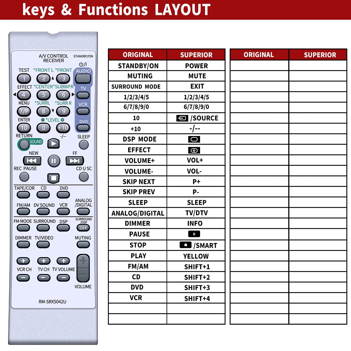 Replacement Remote Control For JVC RM-SRX5042U RM-SRX5040R / RM-SRX5042R