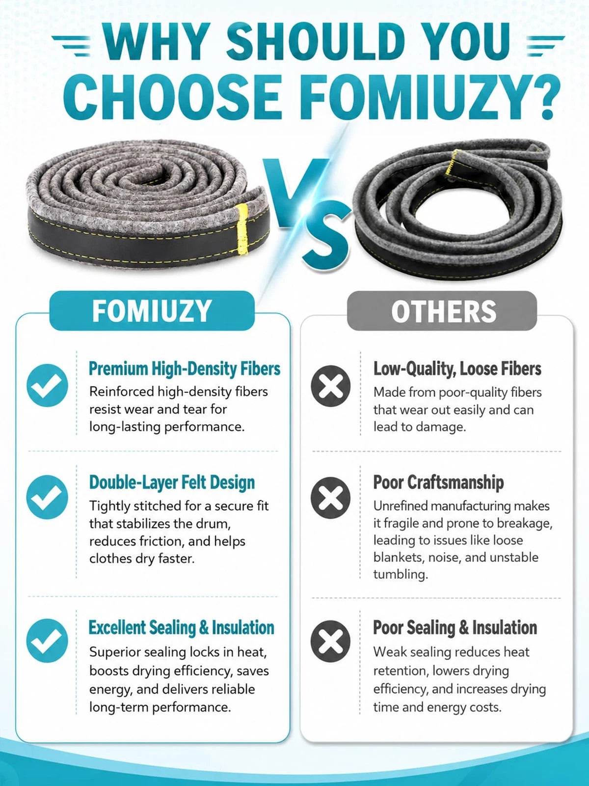 FOMIUZY Dryer Drum Felt Gasket Seal Repair Replacement Kit DC97-07618A 1 Pack