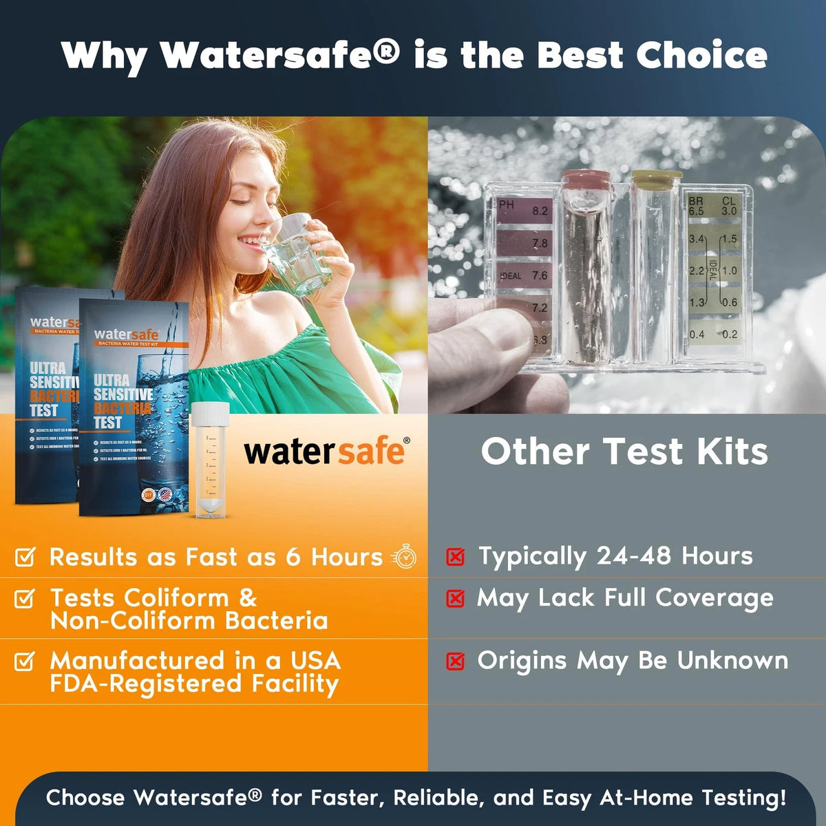 Watersafe® Bacteria Water Test Kit – USA-Made – Results as Fast 6 Hours –...