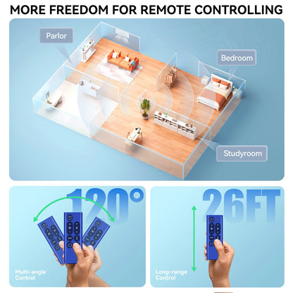 Remote Control For Dyson Purifier Big+Quiet Formaldehyde BP04/BP03 Air Purifier