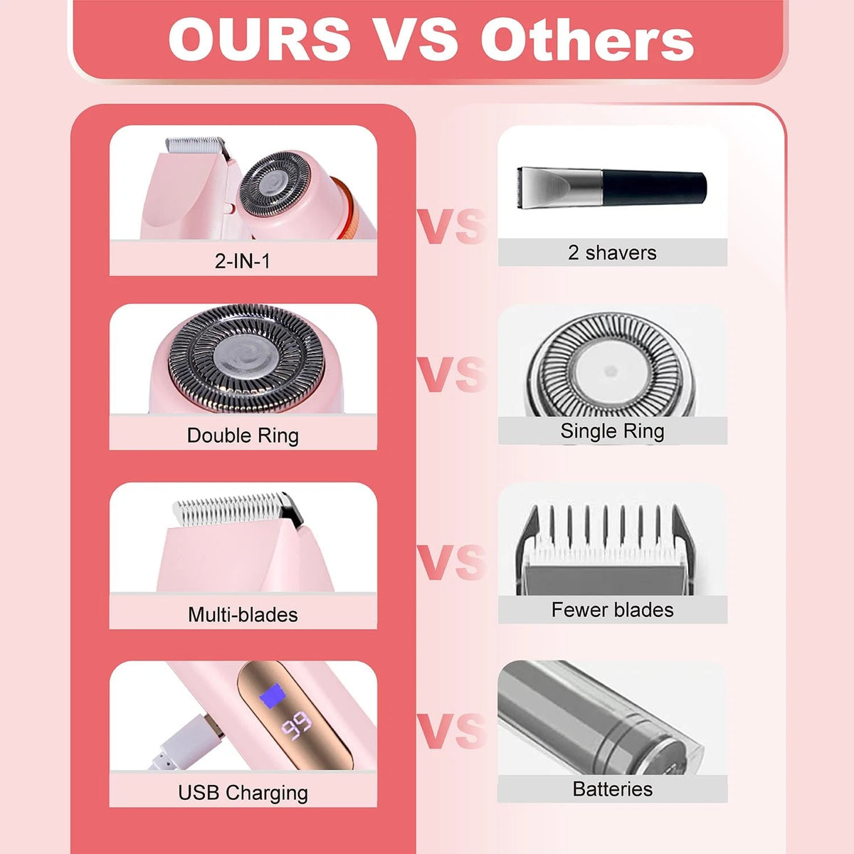 Bikini Trimmer for Women, Electric Razors Shaver with LCD Pink