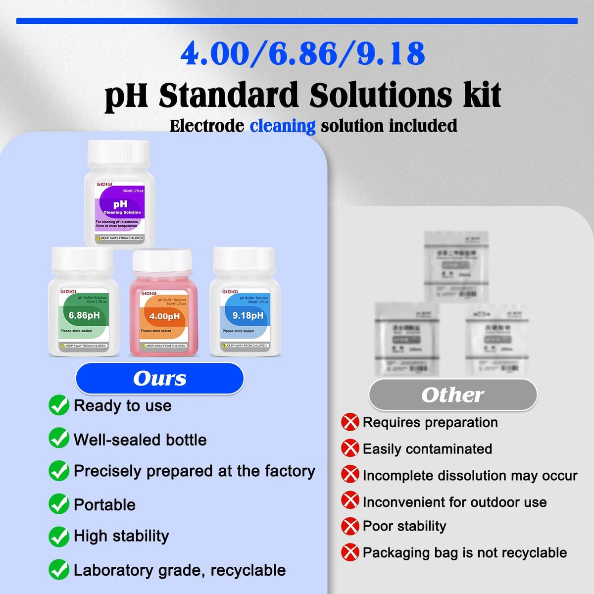 GIDIGI pH Buffer Calibration Solution 4.00/6.86/9.18 Purple