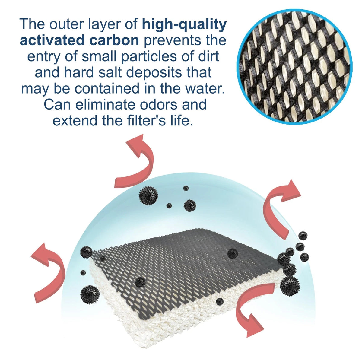 HQRP Humidifier Wick Filter for Bionaire C22, C33, W2, W2S, W6, W6H, white