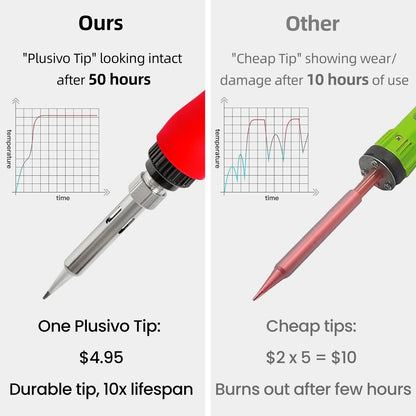 Soldering Iron Digital Kit 1, 1