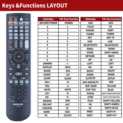 RC-884M Replace Remote Control For Onkyo PR-SC5530 TX-NR1030 TX-NR3030