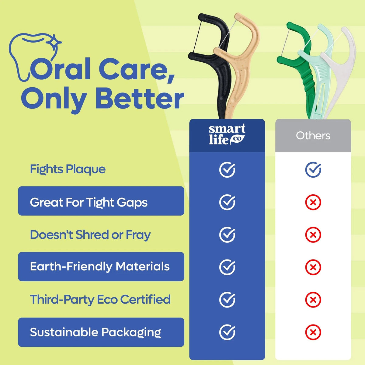SmartLifeco Eco-Friendly Dental Floss Picks (200ct) - 1 Count (Pack of 200)