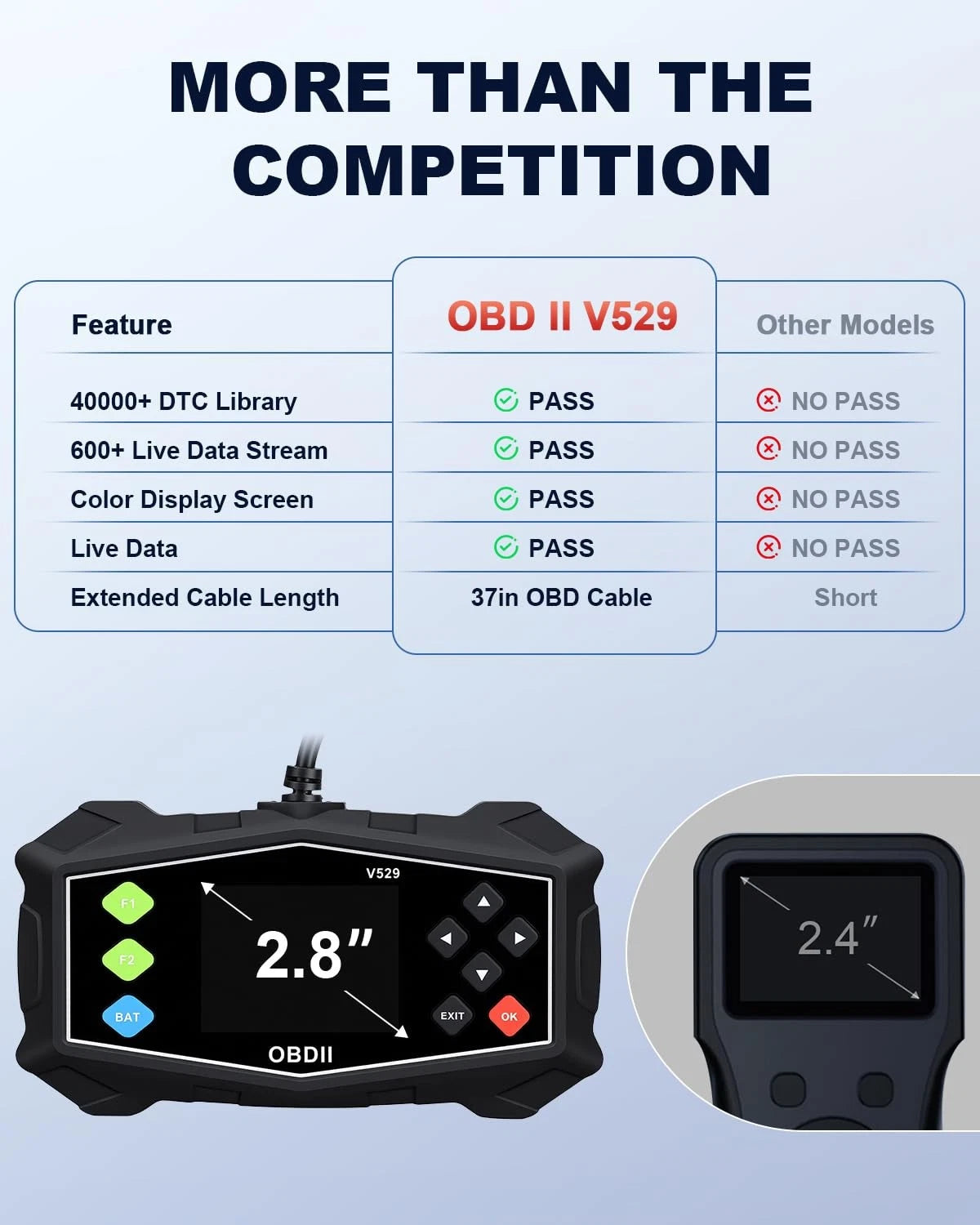 OBD2 Scanner Diagnostic Tool, ZEXMTE Professional with Data...