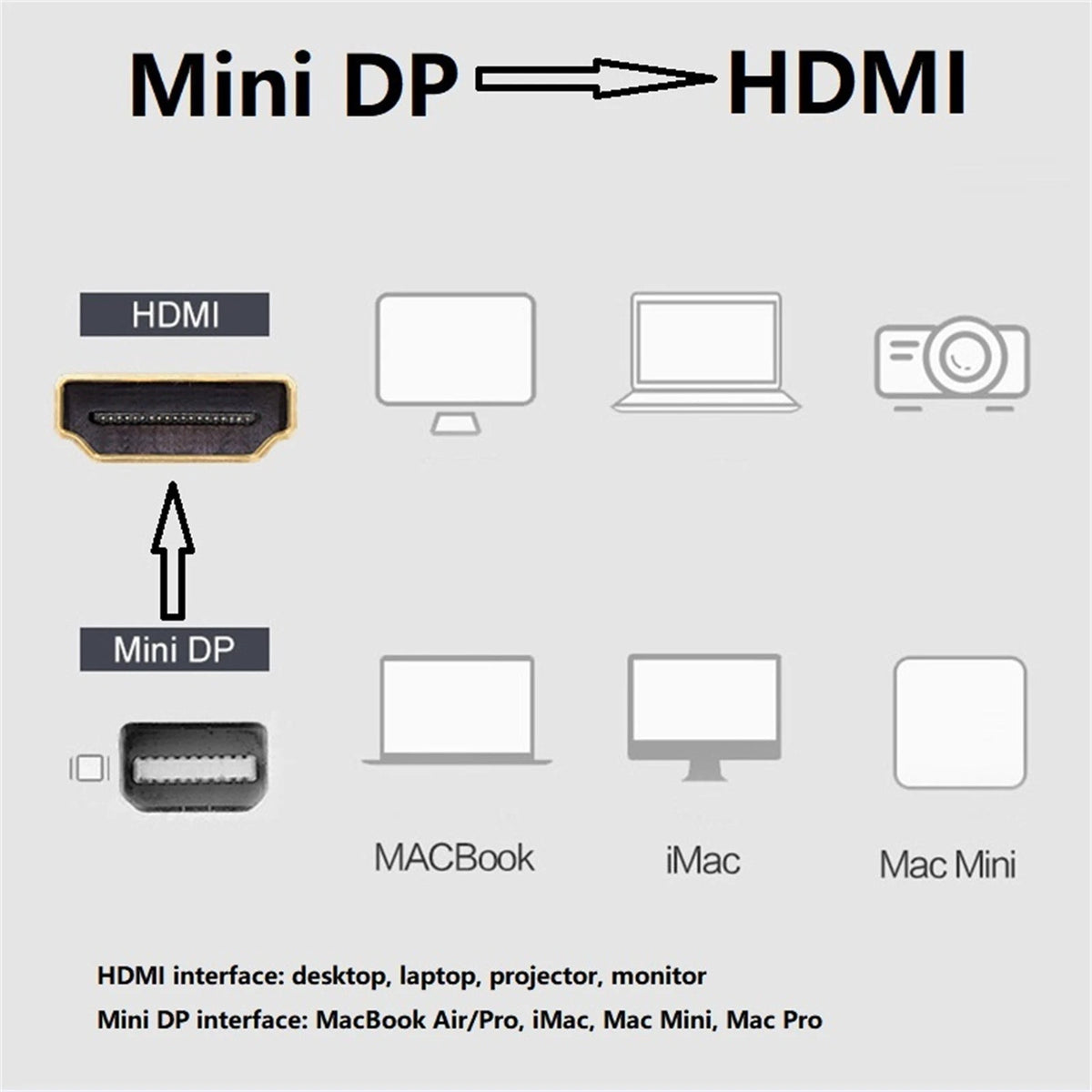 2Pcs Mini DP Thunderbolt To HDMI Cable Converter 4K For MacBook Surface Mac iMac