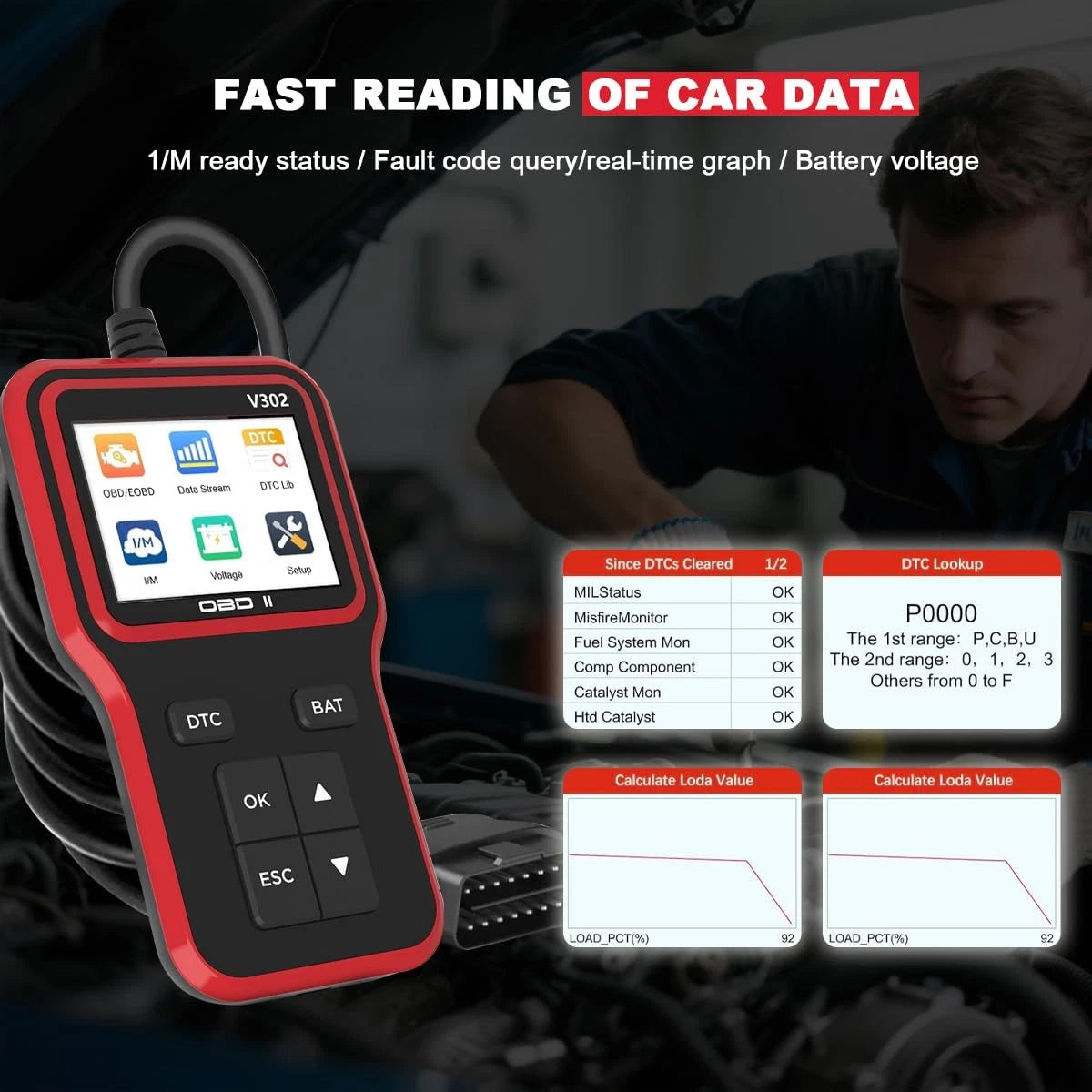 Sandfren Car OBD2 Scanner Diagnostic Tool, Professional Auto OBD II Red/Black