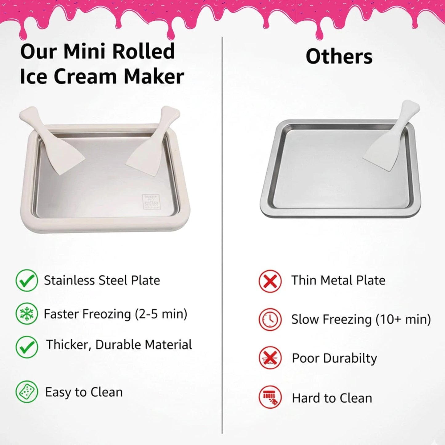 Casaverra Ice Cream Roll Maker Pan – Instant Cold Plate large, White