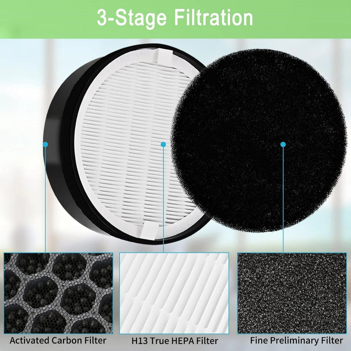 LV-H132 HEPA Replacement Refill For Levoit LV-H132 LV-H132-RF Air Purifier Set