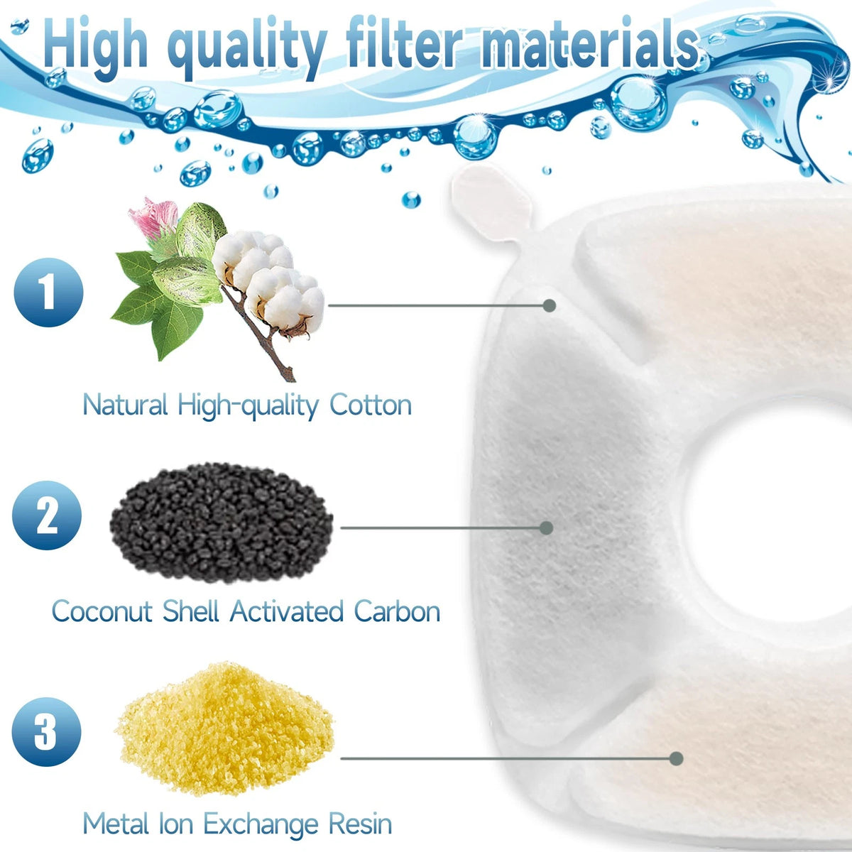 OPISICEN 18 Pcs Cat Fountain Filters Replacement Compatible with VEKEN White