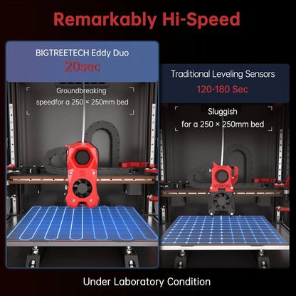 BIGTREETECH Direct Eddy Duo Auto Bed Leveling Sensor, 3D Printer High Speed...