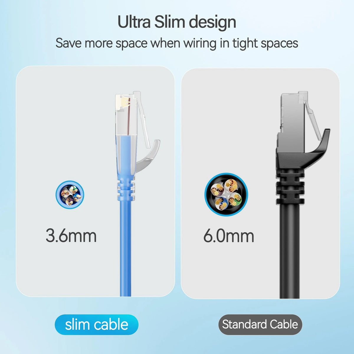 Mnlnbuao Cat6 Slim Patch Cables 0.5 Feet 10-Pack Blue, Cat6a 0.5FT, Blue