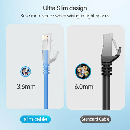 Mnlnbuao Cat6 Slim Patch Cables 0.5 Feet 10-Pack Blue, Cat6a 0.5FT, Blue