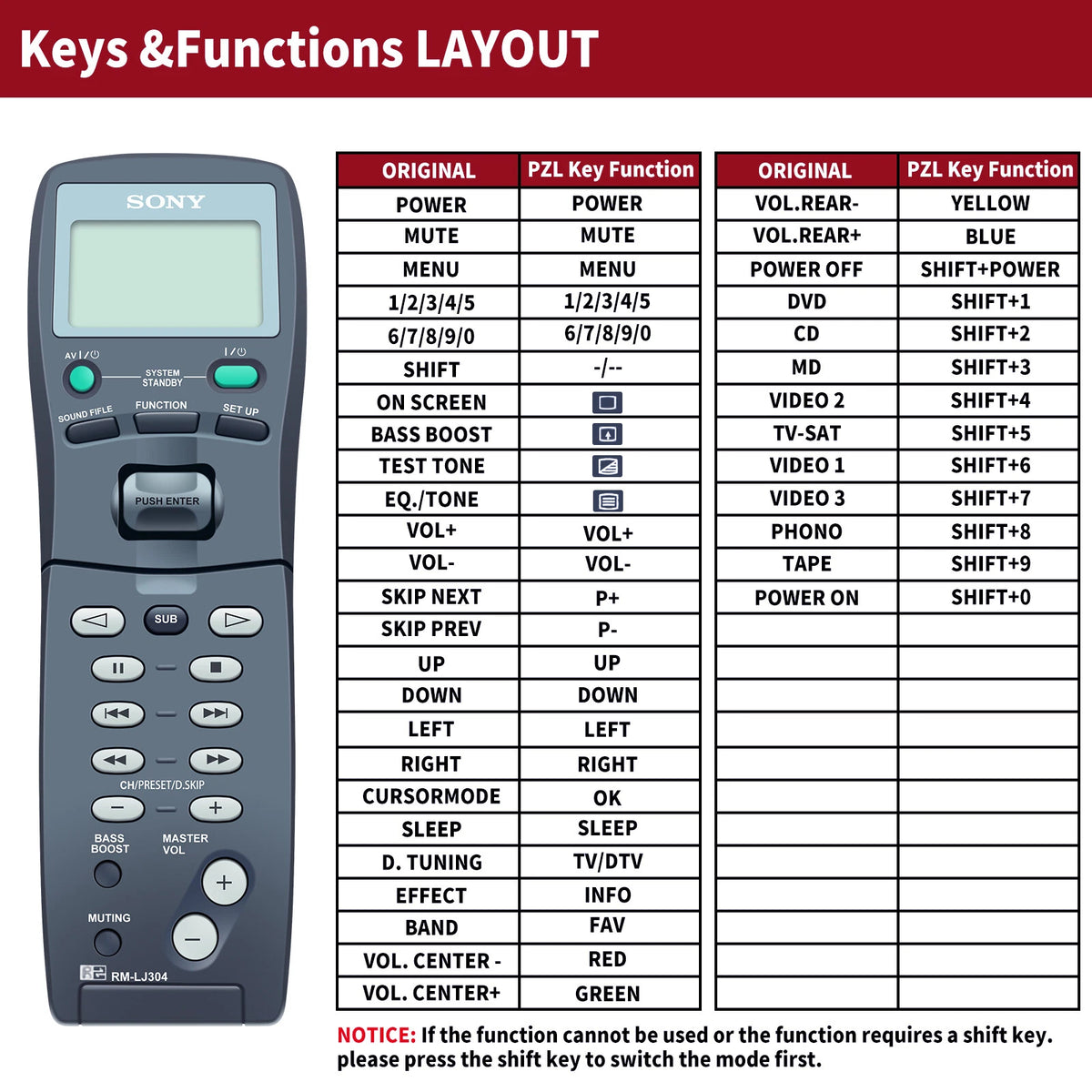 RM-LJ304 Replacement Remote Control For Sony AV/Stereo Receiver