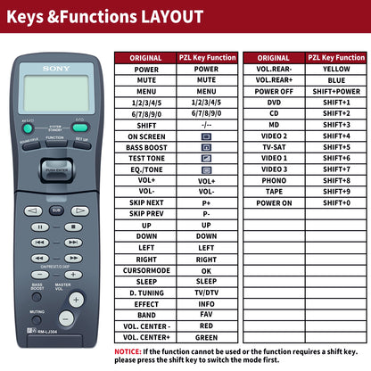RM-LJ304 Replacement Remote Control For Sony AV/Stereo Receiver