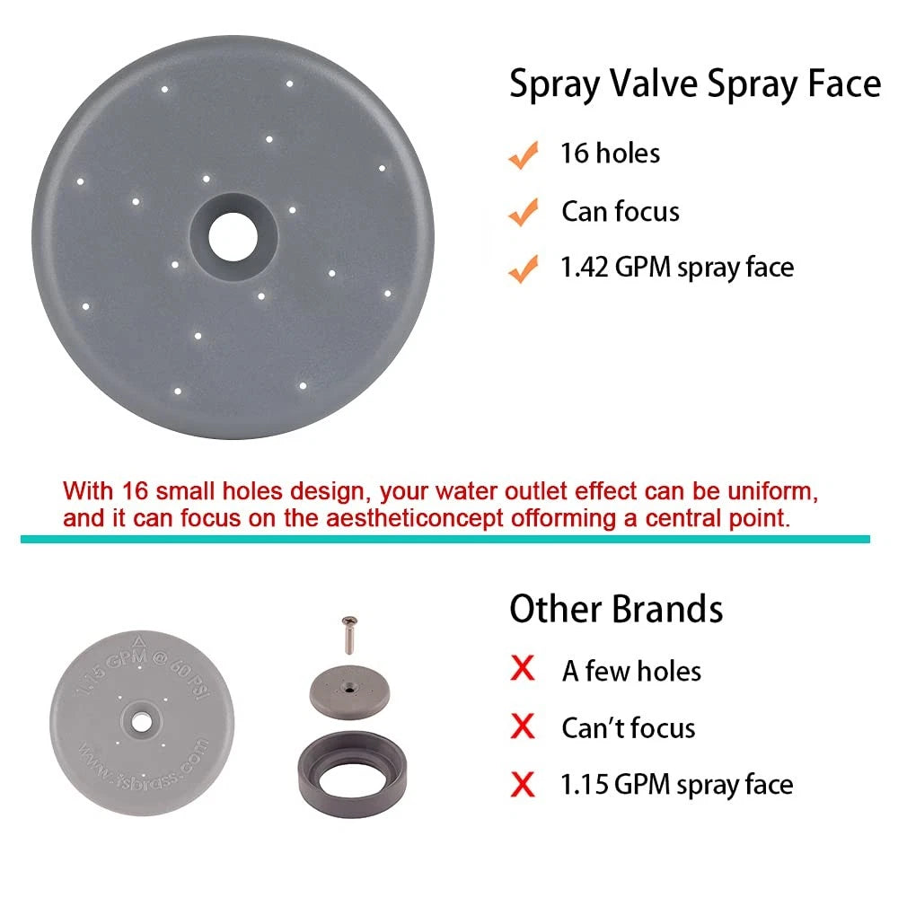 3 Pack Pre-Rinse Spray Valve Repair Kit for Most Commercial Kitchen Sink Gray