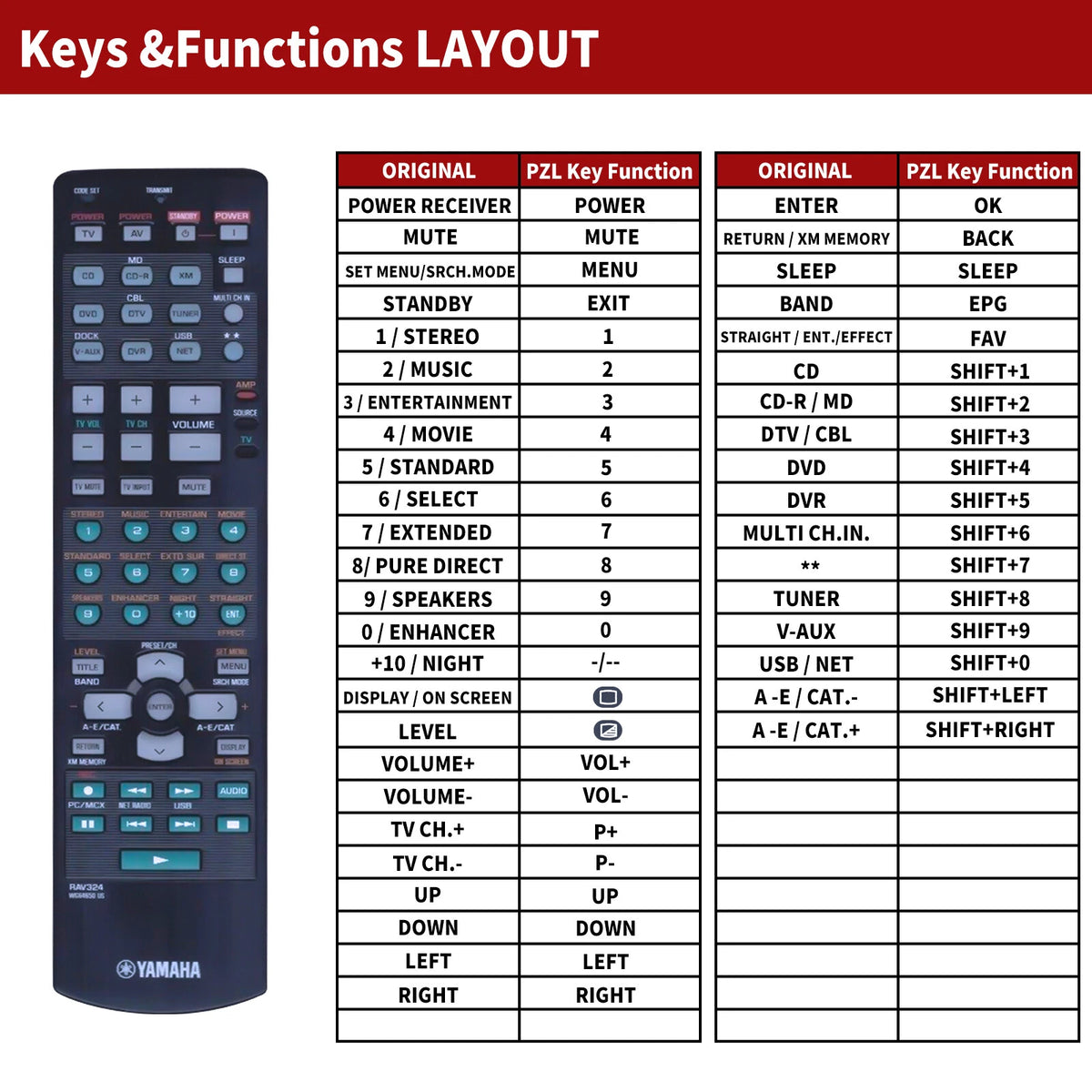 RAV324 WG64650 US Replacement Remote Control For Yamaha HTR-N5060 RX-N600