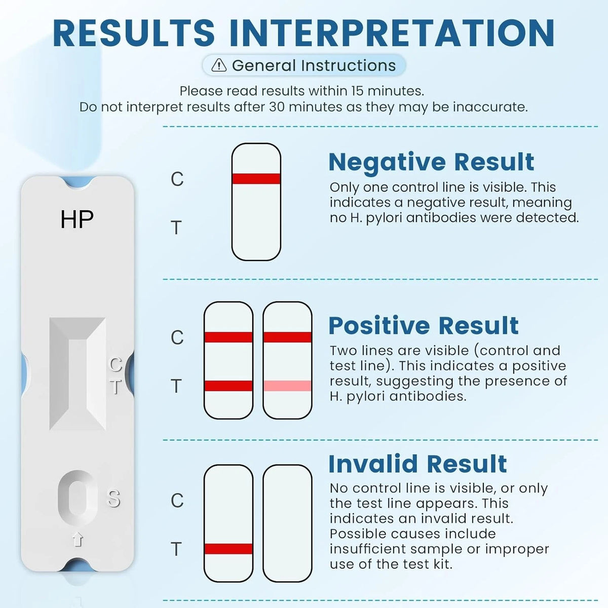 H Pylori Test Kit – 2 PCS H. Test, H-Pylori Stool (Antigen) Self-Test...