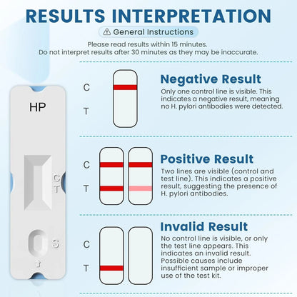 H Pylori Test Kit – 2 PCS H. Test, H-Pylori Stool (Antigen) Self-Test...