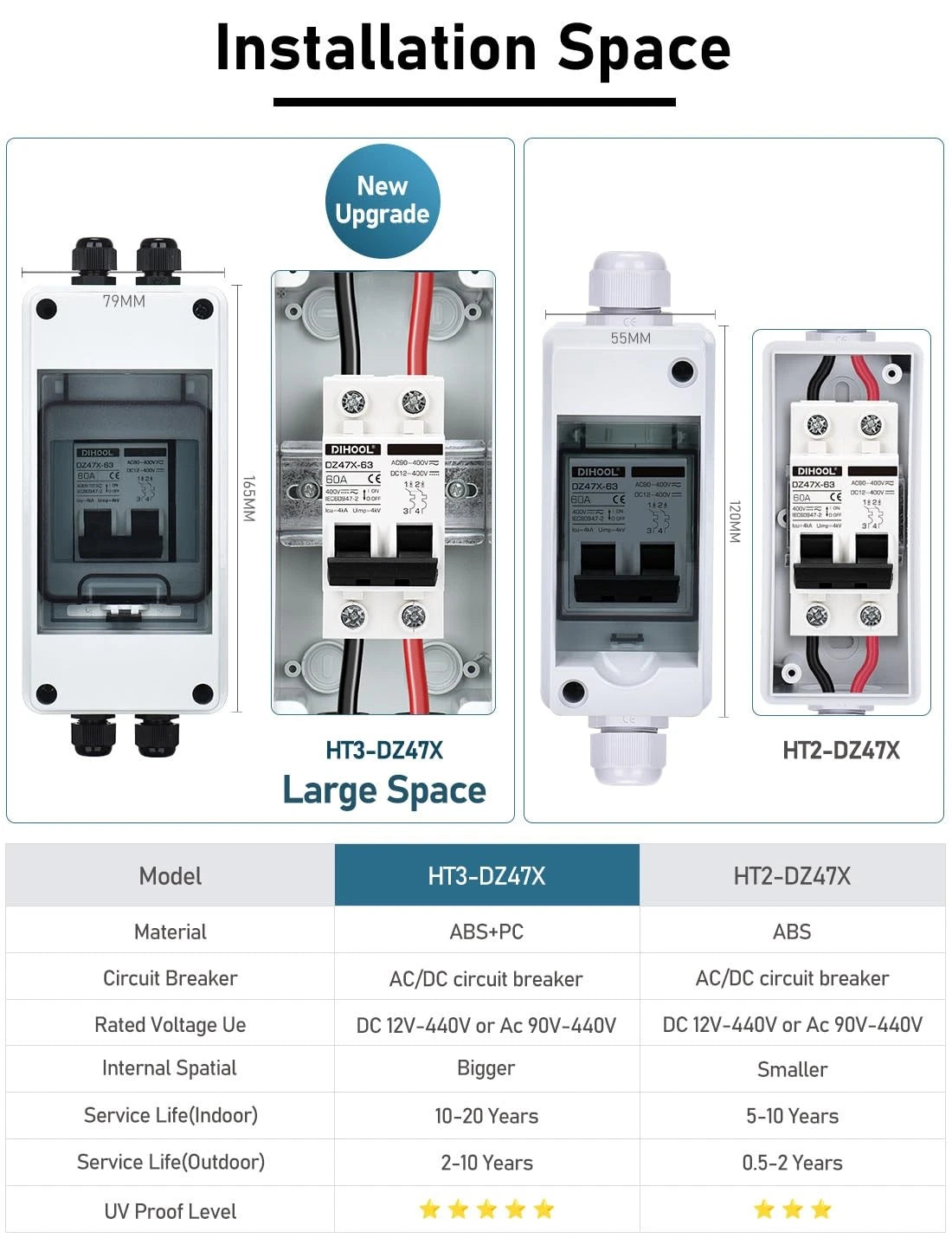 DIHOOL AC DC Circuit Breaker with IP65 Din Box for Solar 60 Amp UV-Proof