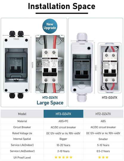 DIHOOL AC DC Circuit Breaker with IP65 Din Box for Solar 60 Amp UV-Proof